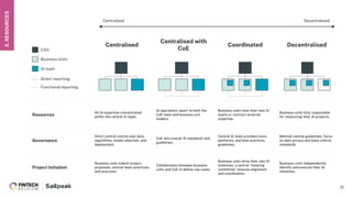 Centralised
Centralised with
CoE
Coordinated Decentralised
Resources
All AI expertise concentrated
within the central AI team.
AI specialists report to both the
CoE team and business unit
leaders.
Business units have their own AI
teams or contract external
expertise.
Business units fully responsible
for resourcing their AI projects.
Governance
Strict central control over data,
algorithms, model selection, and
deployment.
CoE sets overall AI standards and
guidelines.
Central AI team provides tools,
platforms, and best practices
guidelines.
Minimal central guidelines, focus
on data privacy and basic ethical
standards.
Project Initiation
Business units submit project
proposals, central team prioritizes
and executes.
Collaboration between business
units and CoE to define use cases.
Business units drive their own AI
initiatives, a central "steering
committee" ensures alignment
and coordination.
Business units independently
identify and execute their AI
initiatives.
12
Centralised Decentralised
CXO
Business Units
AI team
Direct reporting
Functional reporting
2.
RESOURCES
 