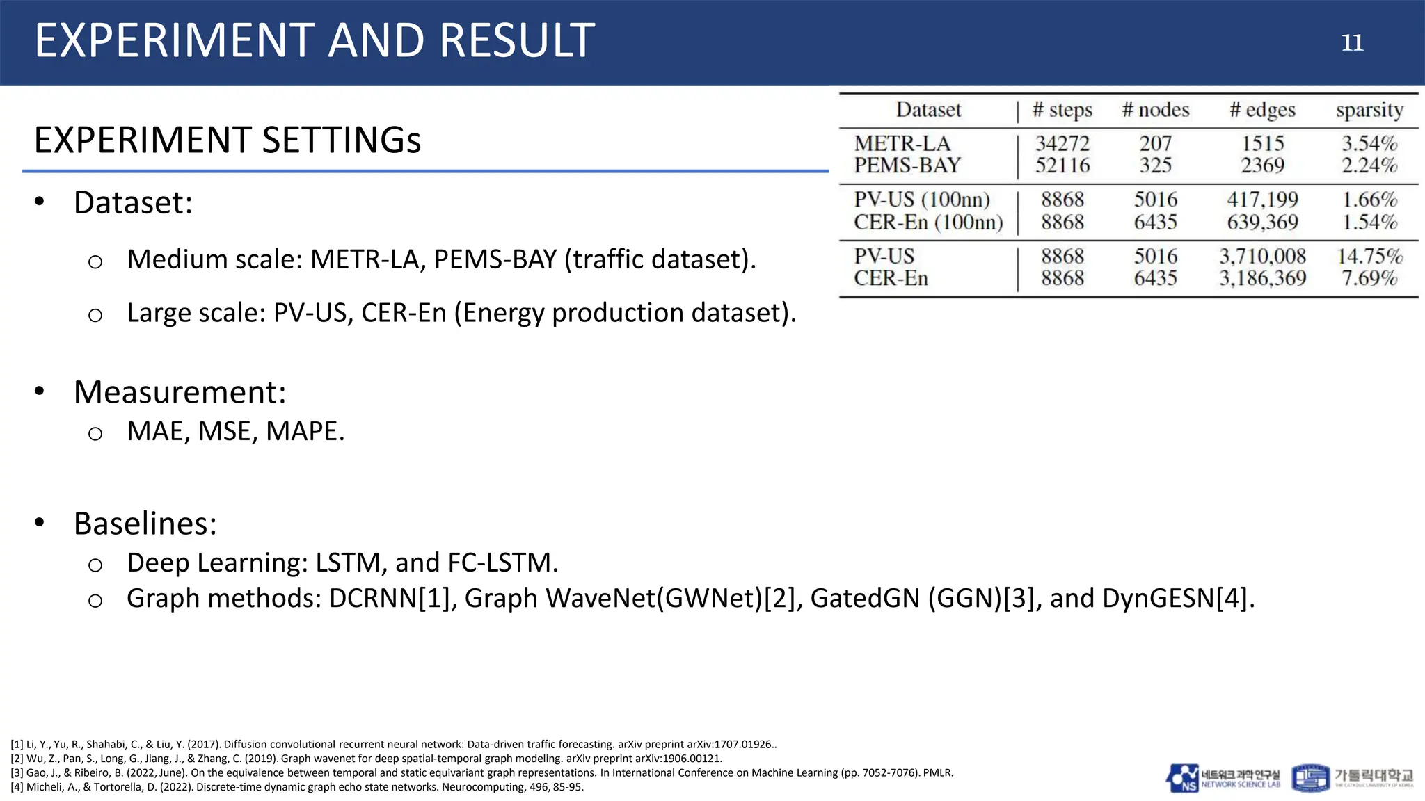 11
EXPERIMENT AND RESULT
EXPERIMENT SETTINGs
• Dataset:
o Medium scale: METR-LA, PEMS-BAY (traffic dataset).
o Large scale: PV-US, CER-En (Energy production dataset).
• Baselines:
o Deep Learning: LSTM, and FC-LSTM.
o Graph methods: DCRNN[1], Graph WaveNet(GWNet)[2], GatedGN (GGN)[3], and DynGESN[4].
[1] Li, Y., Yu, R., Shahabi, C., & Liu, Y. (2017). Diffusion convolutional recurrent neural network: Data-driven traffic forecasting. arXiv preprint arXiv:1707.01926..
[2] Wu, Z., Pan, S., Long, G., Jiang, J., & Zhang, C. (2019). Graph wavenet for deep spatial-temporal graph modeling. arXiv preprint arXiv:1906.00121.
[3] Gao, J., & Ribeiro, B. (2022, June). On the equivalence between temporal and static equivariant graph representations. In International Conference on Machine Learning (pp. 7052-7076). PMLR.
[4] Micheli, A., & Tortorella, D. (2022). Discrete-time dynamic graph echo state networks. Neurocomputing, 496, 85-95.
• Measurement:
o MAE, MSE, MAPE.
 
