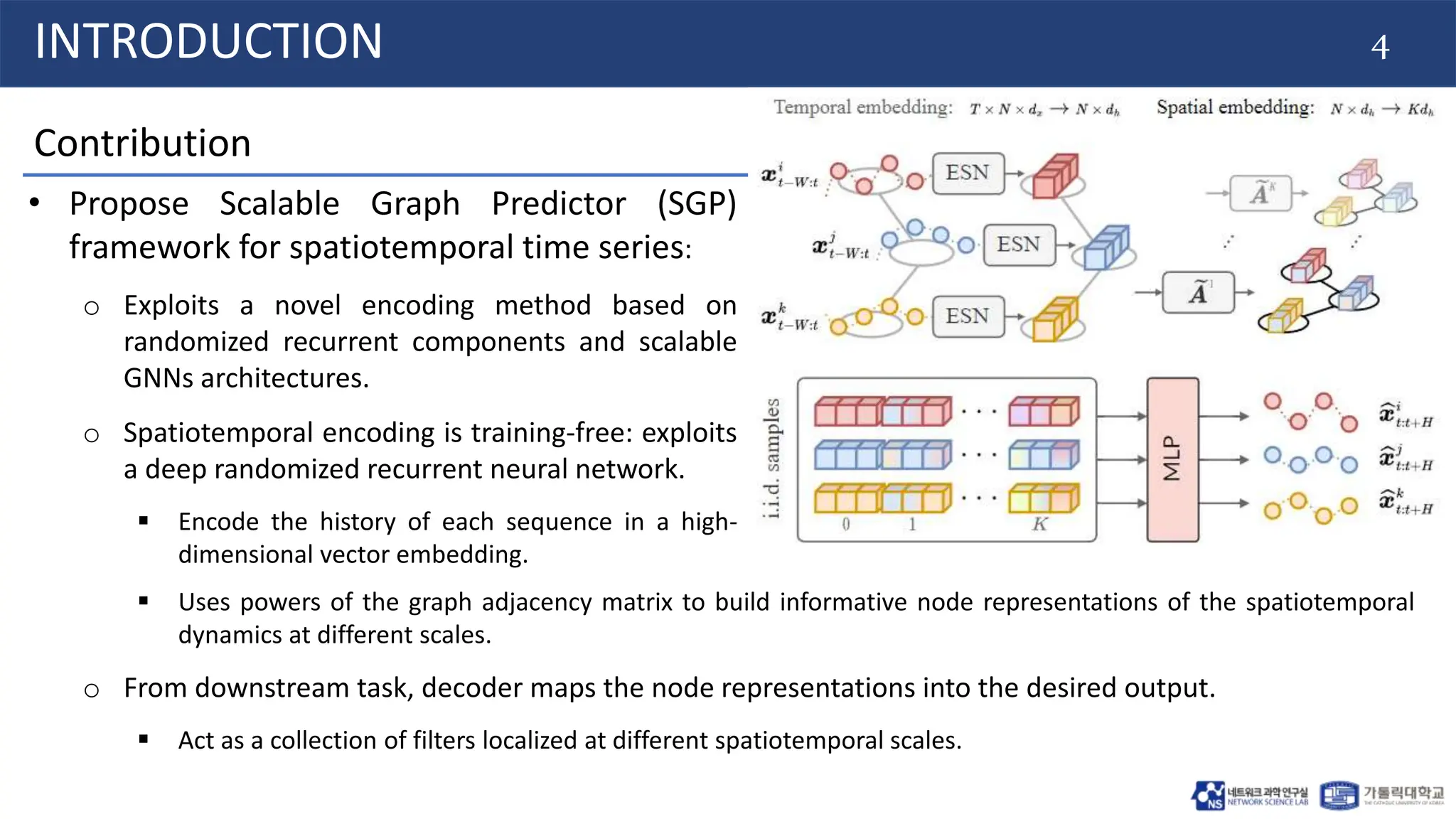 4
INTRODUCTION
• Propose Scalable Graph Predictor (SGP)
framework for spatiotemporal time series:
o Exploits a novel encoding method based on
randomized recurrent components and scalable
GNNs architectures.
o Spatiotemporal encoding is training-free: exploits
a deep randomized recurrent neural network.
 Encode the history of each sequence in a high-
dimensional vector embedding.
Contribution
 Uses powers of the graph adjacency matrix to build informative node representations of the spatiotemporal
dynamics at different scales.
o From downstream task, decoder maps the node representations into the desired output.
 Act as a collection of filters localized at different spatiotemporal scales.
 