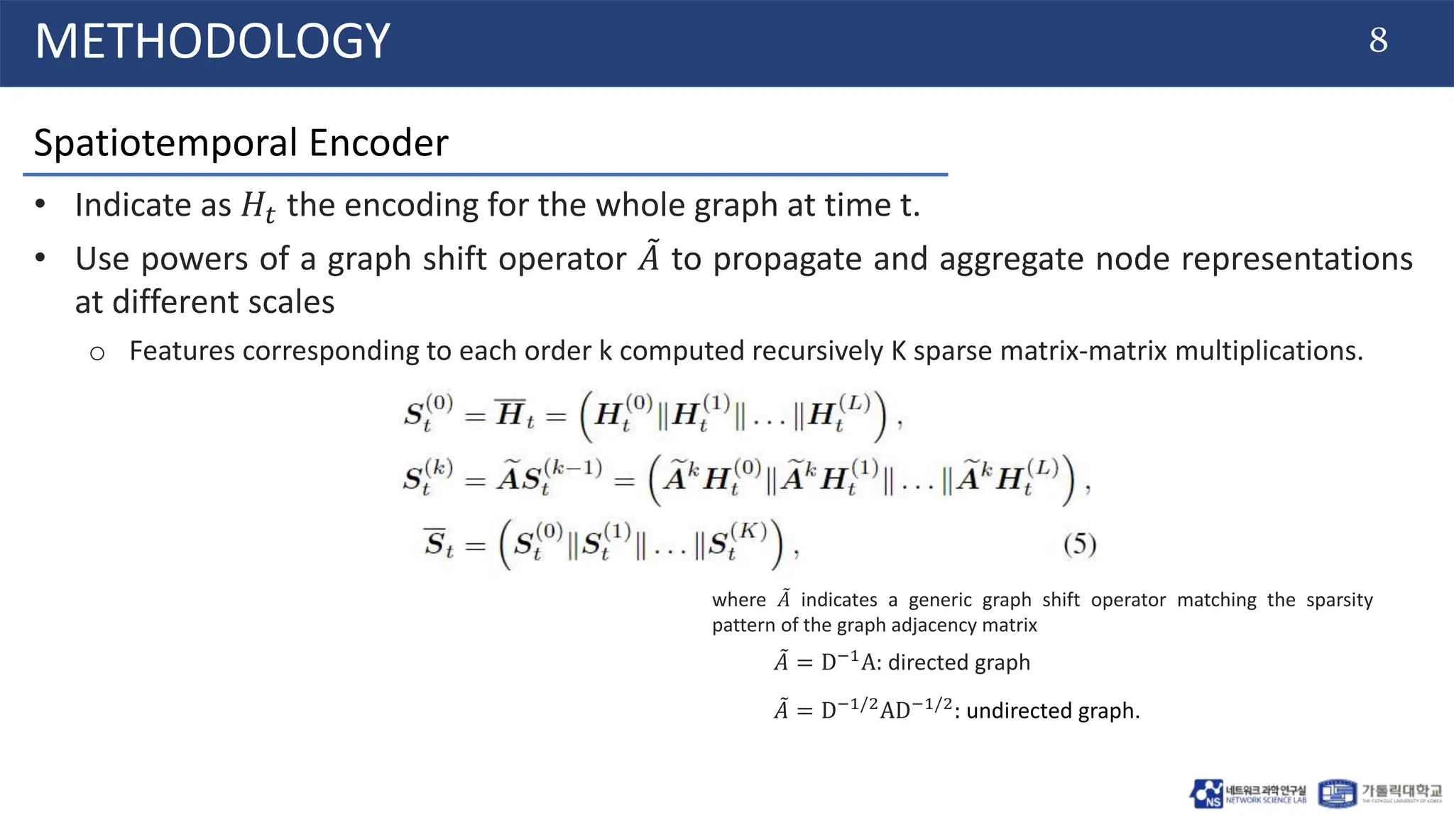 8
METHODOLOGY
Spatiotemporal Encoder
• Indicate as 𝐻𝑡 the encoding for the whole graph at time t.
• Use powers of a graph shift operator 𝐴 to propagate and aggregate node representations
at different scales
o Features corresponding to each order k computed recursively K sparse matrix-matrix multiplications.
where 𝐴 indicates a generic graph shift operator matching the sparsity
pattern of the graph adjacency matrix
𝐴 = D−1
A: directed graph
𝐴 = D−1/2
AD−1/2
: undirected graph.
 