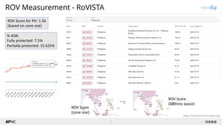 Adras Rov Measuring and Understanding the Route Origin Validation (ROV) in RPKI | PDF