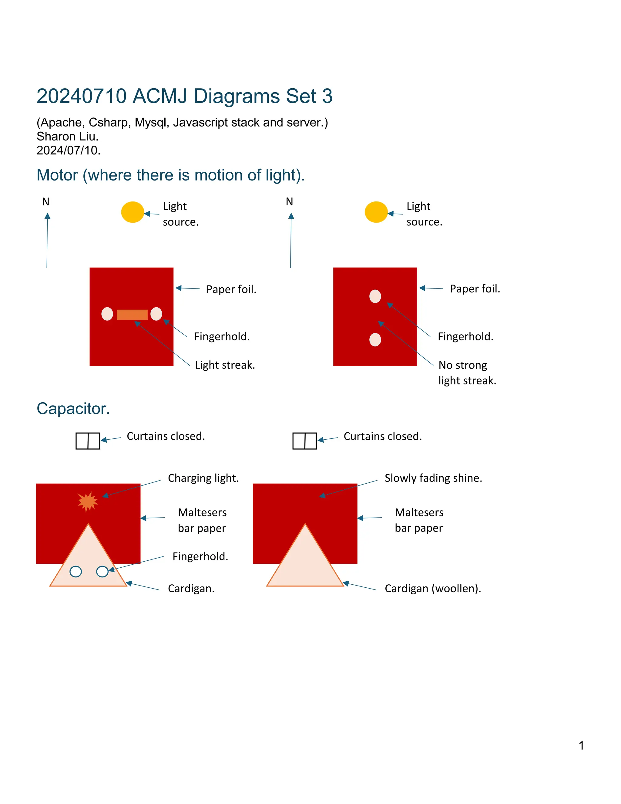 20240710 acmj diagrams set 3 docx apache csharp mysql javascript