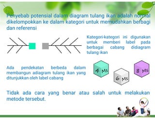 Fish Method Problem Solving Problem Solving Methode With Fish Bone.pdf