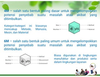 Problem Solving Methode With Fish Bone.pdf