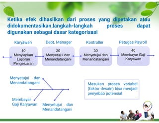 Fish Method Problem Solving Problem Solving Methode With Fish Bone.pdf