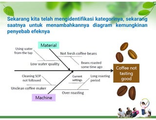 Fish Method Problem Solving Problem Solving Methode With Fish Bone.pdf