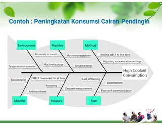 Fish Method Problem Solving Problem Solving Methode With Fish Bone.pdf