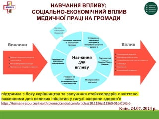Київ, 24.07. 2024 р.
https://human-resources-health.biomedcentral.com/articles/10.1186/s12960-016-0143-6
НАВЧАННЯ ВПЛИВУ:
СОЦІАЛЬНО-ЕКОНОМІЧНИЙ ВПЛИВ
МЕДИЧНОЇ ПРАЦІ НА ГРОМАДИ
підтримка з боку керівництва та залучення стейкхолдерів є життєво
важливими для великих ініціатив у галузі охорони здоров’я
 