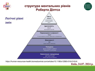 Київ, 24.07. 2024 р.
https://human-resources-health.biomedcentral.com/articles/10.1186/s12960-016-0143-6
структура ментальних рівнів
Роберта Ділтса
 