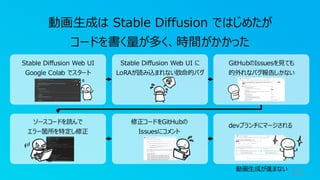 13
動画生成は Stable Diffusion ではじめたが
コードを書く量が多く、時間がかかった
Stable Diffusion Web UI
Google Colab でスタート
Stable Diffusion Web UI に
LoRAが読み込まれない致命的バグ
GitHubのIssuesを見ても
的外れなバグ報告しかない
ソースコードを読んで
エラー箇所を特定し修正
修正コードをGitHubの
Issuesにコメント
devブランチにマージされる
動画生成が進まない
 