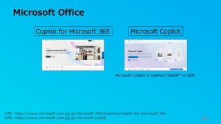 Microsoft Office
48
Copilot for Microsoft 365
引用: https://www.microsoft.com/ja-jp/microsoft-365/business/copilot-for-microsoft-365
引用: https://www.microsoft.com/ja-jp/microsoft-copilot
Microsoft Copilot
Microsoft Copilot は OpenAI ChatGPT の OEM
 