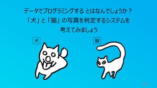 53
データでプログラミングする とはなんでしょうか？
「犬」 と 「猫」 の写真を判定するシステムを
考えてみましょう
犬 猫
 