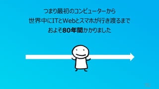 70
つまり最初のコンピューターから
世界中にITとWebとスマホが行き渡るまで
およそ80年間かかりました
 