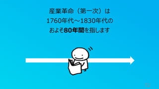 72
産業革命（第一次）は
1760年代〜1830年代の
およそ80年間を指します
 