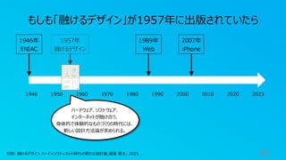 80
引用: 融けるデザイン ハード×ソフト×ネット時代の新たな設計論,渡邊 恵太, 2015
1946年
ENIAC
1989年
Web
2007年
iPhone
1946 1950 1960 1970 1980 1990 2000 2010 2020 2023
もしも「融けるデザイン」が1957年に出版されていたら
ハードウェア、ソフトウェア、
インターネットが融け合う、
身体的で体験的なものづくりの時代には、
新しい設計方法論が求められる。
1957年
融けるデザイン
 