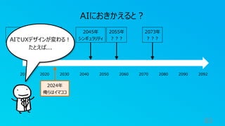 83
2012年
ディープラーニング
2023年
GPT-4
2073年
？？？
2012 2020 2030 2040 2050 2060 2070 2080 2090 2092
AIにおきかえると？
2055年
？？？
2045年
シンギュラリティ
AIでUXデザインが変わる！
たとえば...
2024年
俺らはイマココ
 