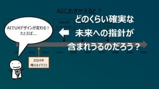 84
2012年
ディープラーニング
2023年
GPT-4
2073年
？？？
2012 2020 2030 2040 2050 2060 2070 2080 2090 2092
AIにおきかえると？
2055年
？？？
2045年
シンギュラリティ
どのくらい確実な
未来への指針が
含まれうるのだろう？
AIでUXデザインが変わる！
たとえば...
2024年
俺らはイマココ
 