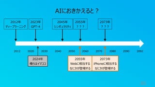 85
2012年
ディープラーニング
2023年
GPT-4
2073年
？？？
2012 2020 2030 2040 2050 2060 2070 2080 2090 2092
AIにおきかえると？
2055年
？？？
2045年
シンギュラリティ
2055年
Webに相当する
なにかが登場する
2073年
iPhoneに相当する
なにかが登場する
2024年
俺らはイマココ
 