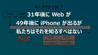 86
2012年
ディープラーニング
2023年
GPT-4
2073年
？？？
2012 2020 2030 2040 2050 2060 2070 2080 2090 2092
AIにおきかえると？
2055年
？？？
2045年
シンギュラリティ
2055年
Webに相当する
なにかが登場する
2073年
iPhoneに相当する
なにかが登場する
2024年
俺らはイマココ
31年後に Web が
49年後に iPhone が出るが
私たちはそれを知るすべはない
 