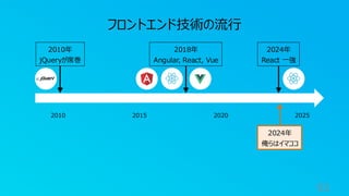 93
2010年
jQueryが席巻
2018年
Angular, React, Vue
2010 2015 2020 2025
フロントエンド技術の流行
2024年
俺らはイマココ
2024年
React 一強
 