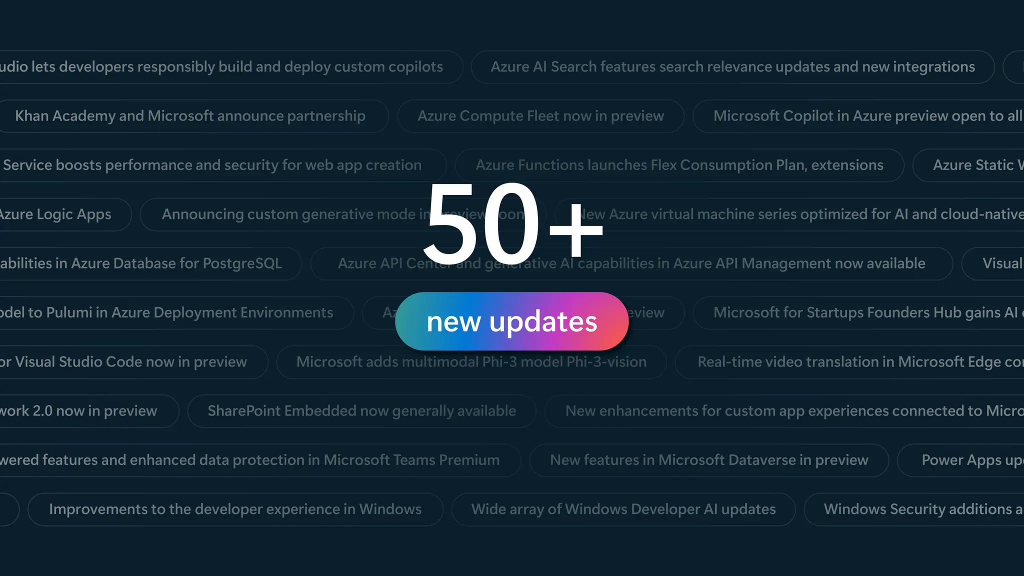 udio lets developers responsibly build and deploy custom copilots Azure AI Search features search relevance updates and new integrations N
Service boosts performance and security for web app creation Azure Functions launches Flex Consumption Plan, extensions Azure Static W
Khan Academy and Microsoft announce partnership Azure Compute Fleet now in preview Microsoft Copilot in Azure preview open to all
Azure Logic Apps Announcing custom generative mode in preview soon New Azure virtual machine series optimized for AI and cloud-native
pabilities in Azure Database for PostgreSQL Azure API Center and generative AI capabilities in Azure API Management now available Visual
odel to Pulumi in Azure Deployment Environments Azure Service Bus updates now in preview Microsoft for Startups Founders Hub gains AI c
work 2.0 now in preview SharePoint Embedded now generally available New enhancements for custom app experiences connected to Micro
wered features and enhanced data protection in Microsoft Teams Premium New features in Microsoft Dataverse in preview Power Apps upd
Improvements to the developer experience in Windows Wide array of Windows Developer AI updates Windows Security additions an
or Visual Studio Code now in preview Microsoft adds multimodal Phi-3 model Phi-3-vision Real-time video translation in Microsoft Edge com
50+
new updates
 