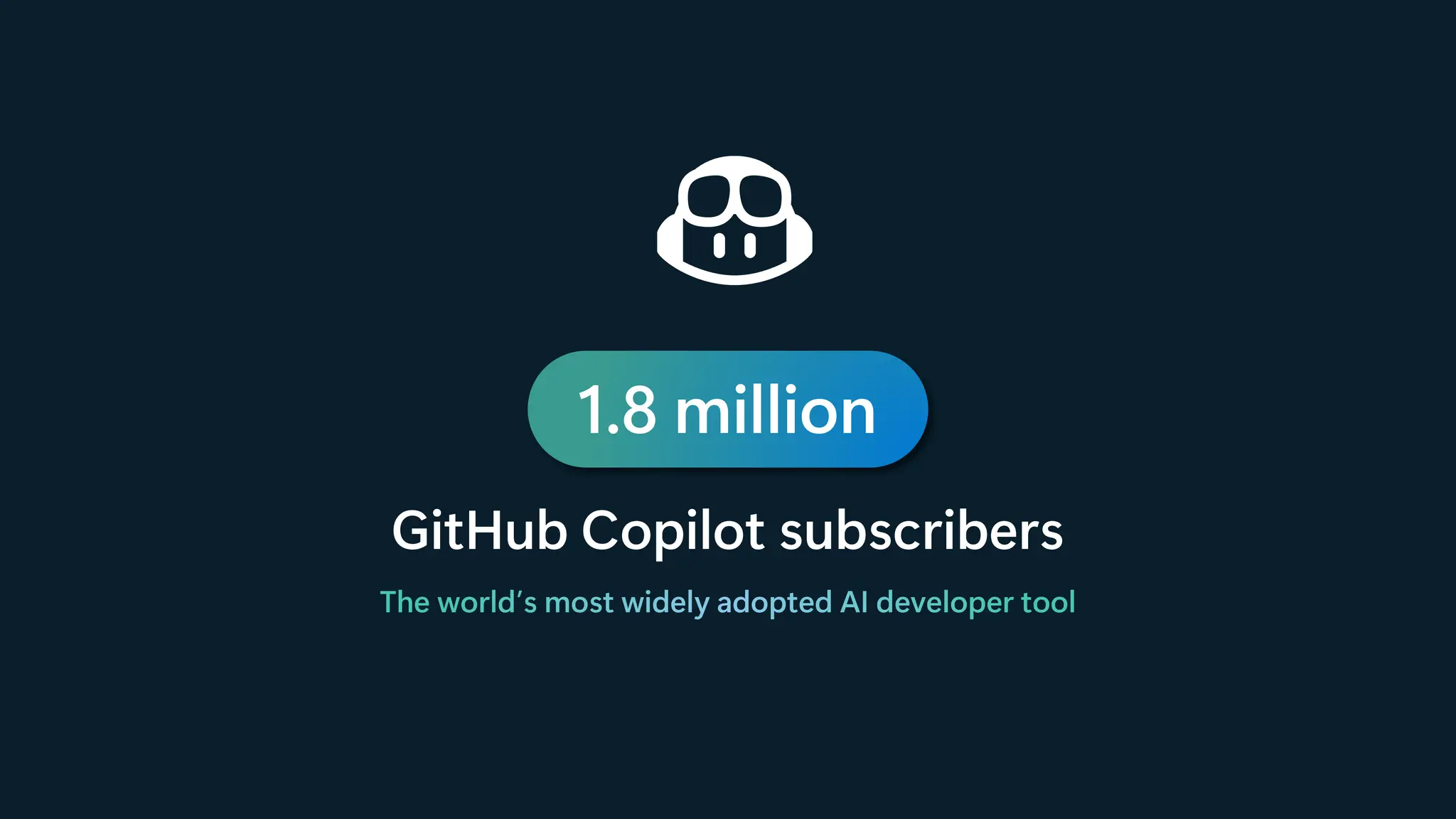 1.8 million
GitHub Copilot subscribers
The world’s most widely adopted AI developer tool
 