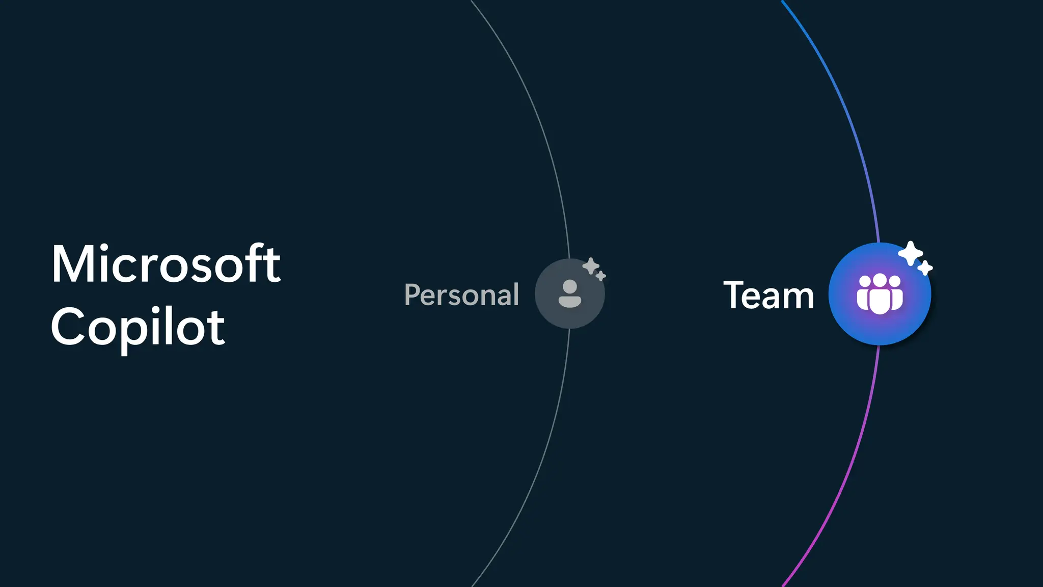Microsoft
Copilot
Team
Personal
 