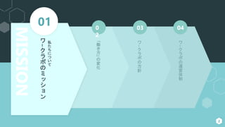0
2
ワ
−
ク
ラ
ボ
の
ミ
ッ
シ
ョ
ン
私
た
ち
に
つ
い
て
MISSION
01
｢
働
き
方
｣
の
変
化
03 04
ワ
−
ク
ラ
ボ
の
方
針
ワ
−
ク
ラ
ボ
の
運
営
体
制
2
 