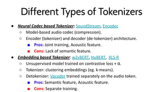 2024-07, A Short Introduction of Modern Speech Foundation Models | PDF
