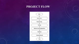 PROJECT FLOW
 
