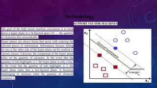 The goal of the help vector machine calculation is to track
down a hyper plane in a N-layered space (N — the quantity
of elements) that unmistakably
Hyper planes are choice limits that assist with ordering the
relevant pieces of information. Information focuses falling
on one or the other side of the hyper plane can be credited to
various classes. Likewise, the component of the hyper plane
relies on the quantity of elements. In the event that the
quantity of info highlights is 2, the hyper plane is only a line.
In the event that the quantity of info highlights is 3, the
hyper plane turns into a two-layered plane. It becomes
challenging to envision when the quantity of elements
surpasses 3.
Methodology
SUPPORT VECTOR MACHINES
 