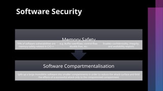Software Security OS Porting to CHERI - A Secure By Design Approach | PPTX