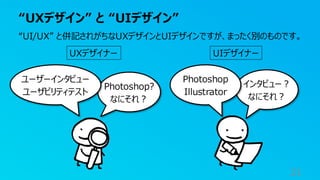 インタビュー？
なにそれ？
Photoshop?
なにそれ？
“UXデザイン” と “UIデザイン”
21
“UI/UX” と併記されがちなUXデザインとUIデザインですが、まったく別のものです。
ユーザーインタビュー
ユーザビリティテスト
Photoshop
Illustrator
UXデザイナー UIデザイナー
 