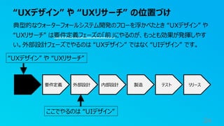 “UXデザイン” や “UXリサーチ” の位置づけ
24
典型的なウォーターフォールシステム開発のフローを浮かべたとき “UXデザイン” や
“UXリサーチ” は要件定義フェーズの「前」にやるのが、もっとも効果が発揮しやす
い。外部設計フェーズでやるのは “UXデザイン” ではなく “UIデザイン” です。
要件定義 外部設計 内部設計 製造 テスト リリース
“UXデザイン” や “UXリサーチ”
ここでやるのは “UIデザイン”
 
