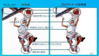 AI生成 プロデザイナーの添削後
構造物の破綻
現実世界で正しくないサイズ・色味
人体の破綻
物理的におかしい服のシワ
物理的におかしいスソのなびきかた
45
構造物の破綻
 