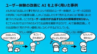 ユーザー体験の改善に AI を上手く用いた事例
60
メルカリは「出品したらすぐ売れた」という初回のユーザー体験が、ユーザーの2回目
の利用につながる重要な鍵。しかし「出品したらすぐ売れる」ためには「相場にあった
値づけ」が必須。ところがユーザーは自分が出品するものの相場感を知らない。
そこでメルカリではスマホのカメラで出品物を撮影するだけで、AIで画像認識し、そ
の出品物の「売れやすい価格」をレコメンドするようにしている。
うれしい体験 うれしくない体験
出品したら
15分で売れた！
すごい！
次も使おう
出品したけど
ぜんぜん売れない
もういいや
使わない
適正な値づけ 不適正な値づけ
 