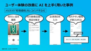 ユーザー体験の改善に AI を上手く用いた事例
61
画面引用: メルカリ スマホアプリ
メルカリの「相場価格」をレコメンドするAI
売りたい品を
撮影
AIの画像認識で
商品を推定
必須項目を
入力
売れやすい価格
が表示される
 