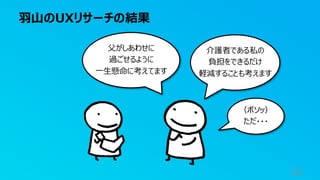 羽山のUXリサーチの結果
72
父がしあわせに
過ごせるように
一生懸命に考えてます
介護者である私の
負担をできるだけ
軽減することも考えます
（ボソッ）
ただ・・・
 