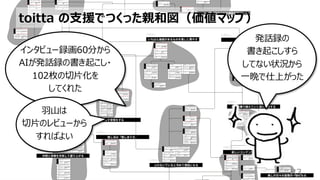 toitta の支援でつくった親和図（価値マップ）
83
発話録の
書き起こしすら
してない状況から
一晩で仕上がった
インタビュー録画60分から
AIが発話録の書き起こし・
102枚の切片化を
してくれた
羽山は
切片のレビューから
すればよい
 