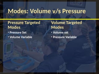 Modes: Volume v/s Pressure
Pressure Targeted
Modes
• Pressure Set
• Volume Variable
Volume Targeted
Modes
• Volume set
• Pressure Variable
 