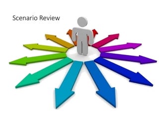 ZOLL Medical
Scenario Review
 