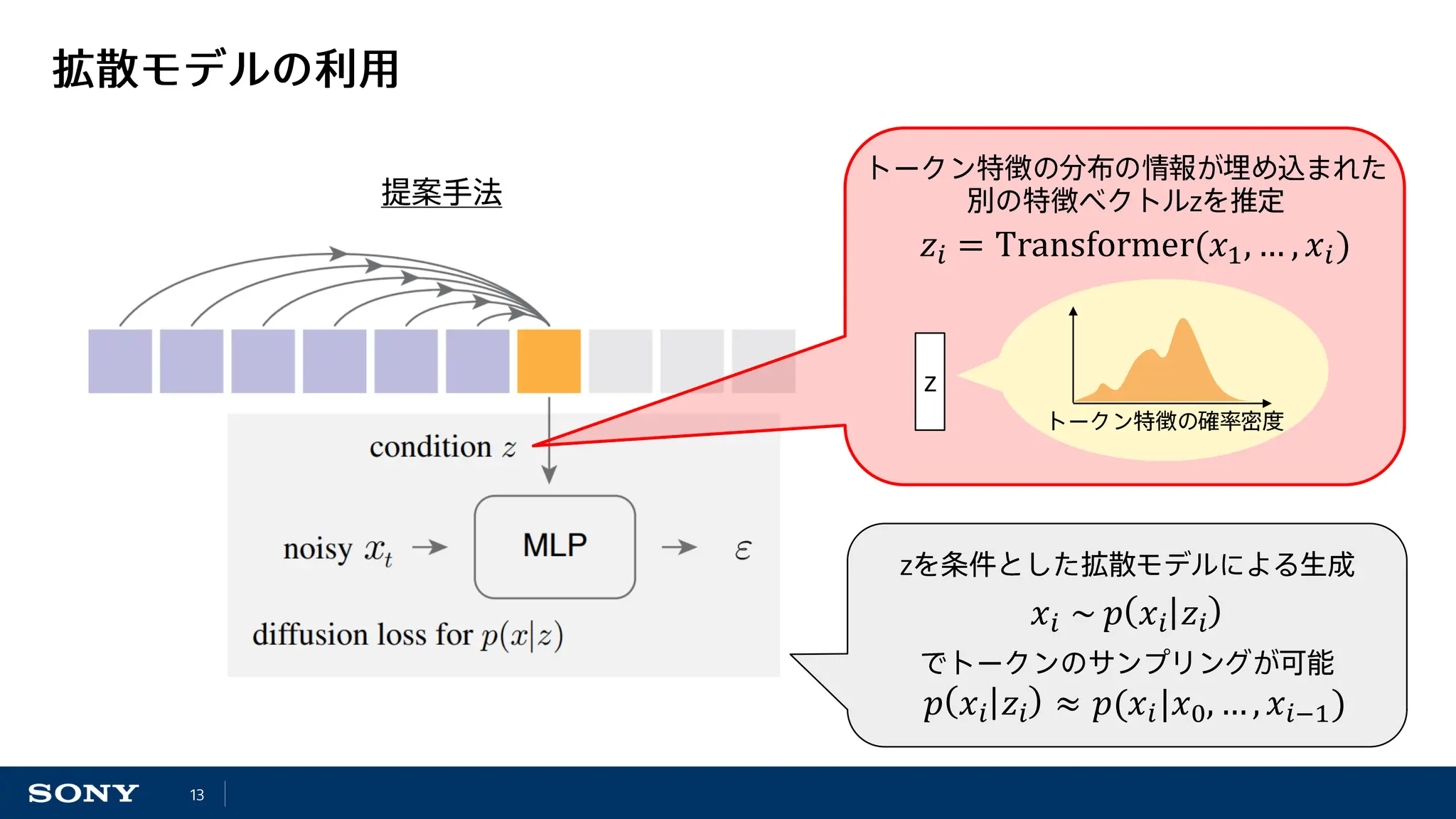 𝑝 𝑥𝑖 𝑧𝑖 ≈ 𝑝(𝑥𝑖|𝑥0, …, 𝑥𝑖−1)
𝑥𝑖 ~ 𝑝 𝑥𝑖 𝑧𝑖
𝑧𝑖 = Transformer(𝑥1, … , 𝑥𝑖)