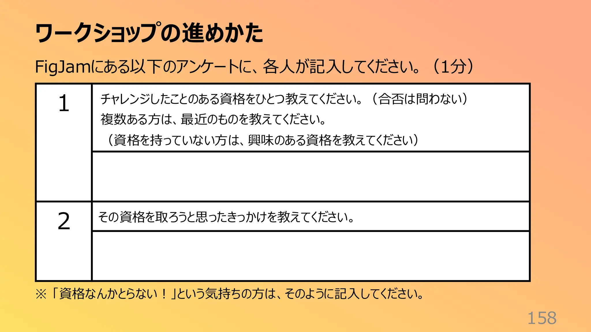 ワークショップの進めかた
158
FigJamにある以下のアンケートに、各人が記入してください。（1分）
1 チャレンジしたことのある資格をひとつ教えてください。（合否は問わない）
複数ある方は、最近のものを教えてください。
（資格を持っていない方は、興味のある資格を教えてください）
2 その資格を取ろうと思ったきっかけを教えてください。
※ 「資格なんかとらない！」という気持ちの方は、そのように記入してください。
 
