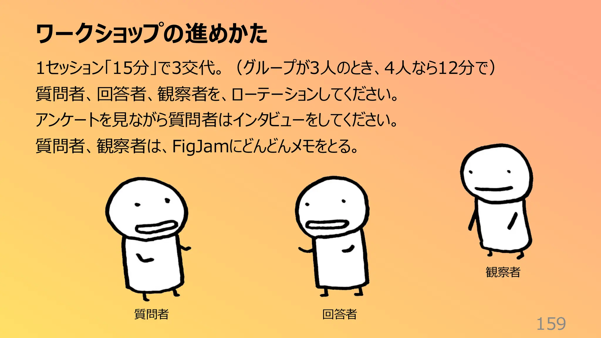 ワークショップの進めかた
159
1セッション「15分」で3交代。（グループが3人のとき、4人なら12分で）
質問者、回答者、観察者を、ローテーションしてください。
アンケートを見ながら質問者はインタビューをしてください。
質問者、観察者は、FigJamにどんどんメモをとる。
観察者
回答者
質問者
 