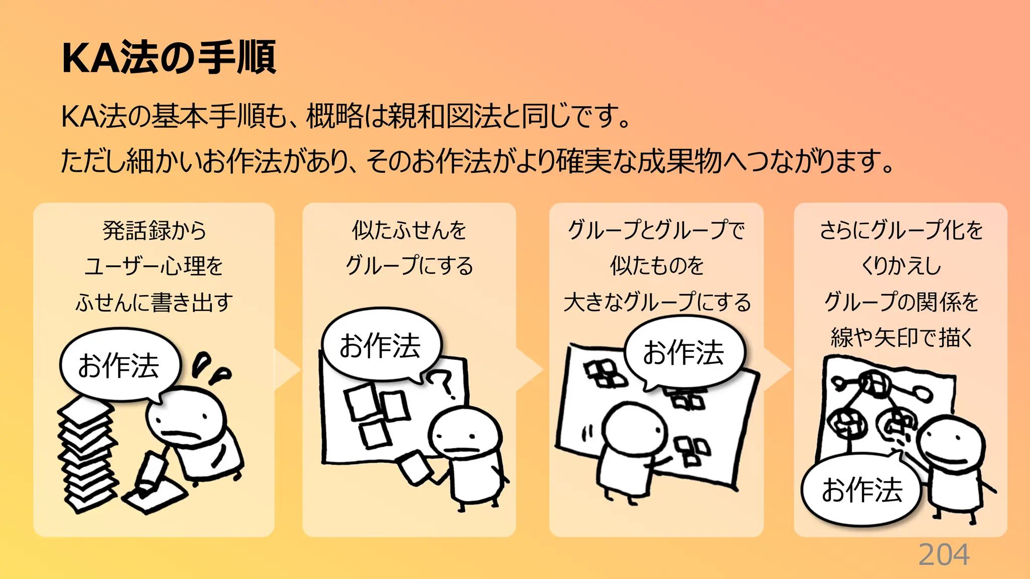 発話録から
ユーザー心理を
ふせんに書き出す
似たふせんを
グループにする
グループとグループで
似たものを
大きなグループにする
さらにグループ化を
くりかえし
グループの関係を
線や矢印で描く
KA法の手順
204
KA法の基本手順も、概略は親和図法と同じです。
ただし細かいお作法があり、そのお作法がより確実な成果物へつながります。
お作法
お作法 お作法
お作法
 