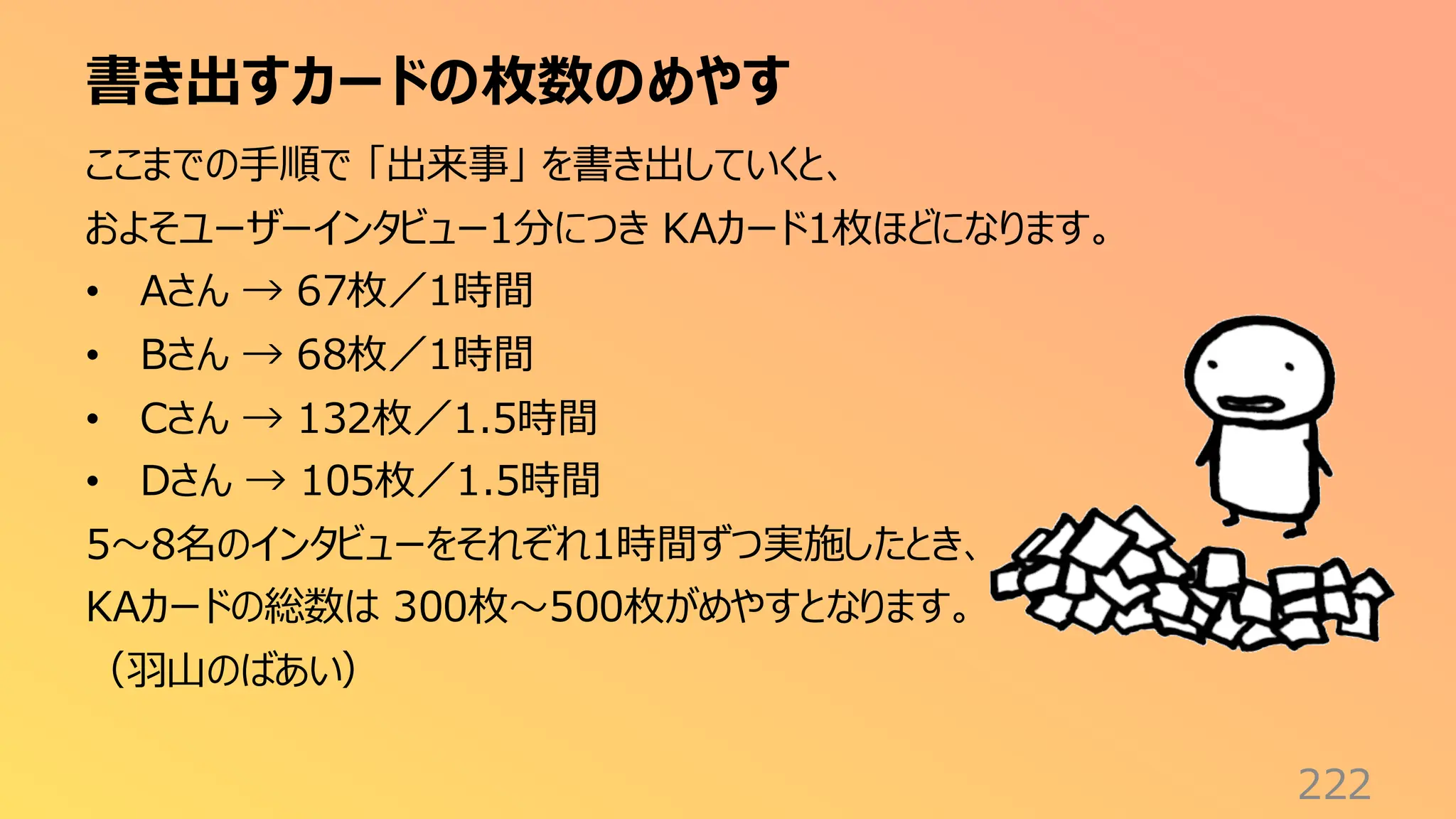 書き出すカードの枚数のめやす
222
ここまでの手順で 「出来事」 を書き出していくと、
およそユーザーインタビュー1分につき KAカード1枚ほどになります。
• Aさん → 67枚／1時間
• Bさん → 68枚／1時間
• Cさん → 132枚／1.5時間
• Dさん → 105枚／1.5時間
5〜8名のインタビューをそれぞれ1時間ずつ実施したとき、
KAカードの総数は 300枚〜500枚がめやすとなります。
（羽山のばあい）
 