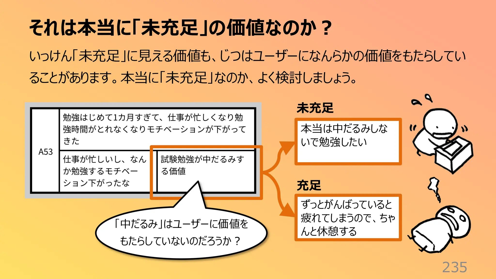 それは本当に「未充足」の価値なのか？
235
いっけん「未充足」に見える価値も、じつはユーザーになんらかの価値をもたらしてい
ることがあります。本当に「未充足」なのか、よく検討しましょう。
本当は中だるみしな
いで勉強したい
ずっとがんばっていると
疲れてしまうので、ちゃ
んと休憩する
未充足
充足
「中だるみ」はユーザーに価値を
もたらしていないのだろうか？
 