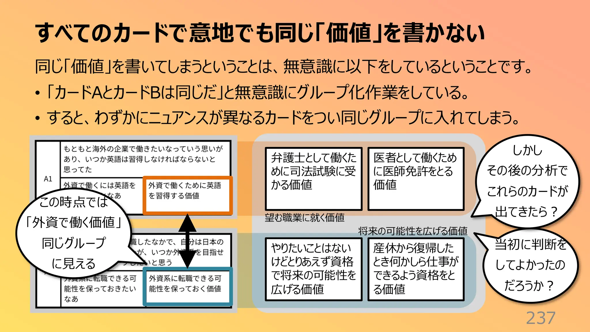 すべてのカードで意地でも同じ「価値」を書かない
237
同じ「価値」を書いてしまうということは、無意識に以下をしているということです。
• 「カードAとカードBは同じだ」と無意識にグループ化作業をしている。
• すると、わずかにニュアンスが異なるカードをつい同じグループに入れてしまう。
弁護士として働くた
めに司法試験に受
かる価値
医者として働くため
に医師免許をとる
価値
やりたいことはない
けどとりあえず資格
で将来の可能性を
広げる価値
産休から復帰した
とき何かしら仕事が
できるよう資格をと
る価値
この時点では
「外資で働く価値」
同じグループ
に見える
当初に判断を
してよかったの
だろうか？
しかし
その後の分析で
これらのカードが
出てきたら？
望む職業に就く価値
将来の可能性を広げる価値
 