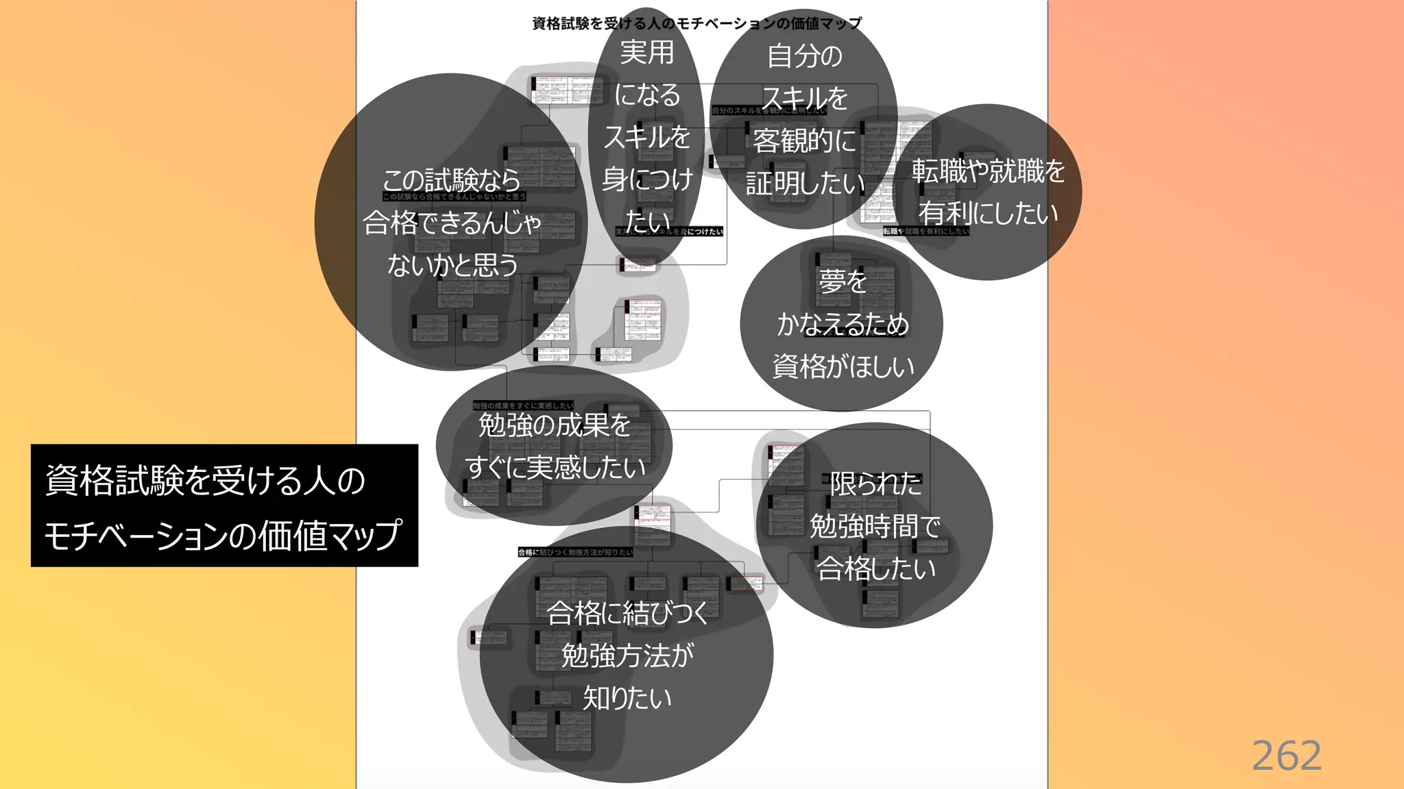 262
この試験なら
合格できるんじゃ
ないかと思う
実用
になる
スキルを
身につけ
たい
自分の
スキルを
客観的に
証明したい
夢を
かなえるため
資格がほしい
転職や就職を
有利にしたい
勉強の成果を
すぐに実感したい
合格に結びつく
勉強方法が
知りたい
限られた
勉強時間で
合格したい
資格試験を受ける人の
モチベーションの価値マップ
 