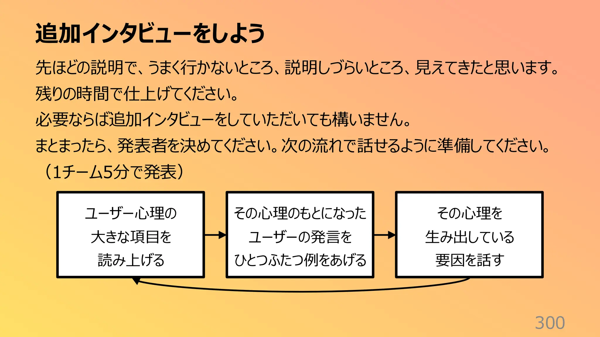 追加インタビューをしよう
300
先ほどの説明で、うまく行かないところ、説明しづらいところ、見えてきたと思います。
残りの時間で仕上げてください。
必要ならば追加インタビューをしていただいても構いません。
まとまったら、発表者を決めてください。次の流れで話せるように準備してください。
（1チーム5分で発表）
ユーザー心理の
大きな項目を
読み上げる
その心理のもとになった
ユーザーの発言を
ひとつふたつ例をあげる
その心理を
生み出している
要因を話す
 